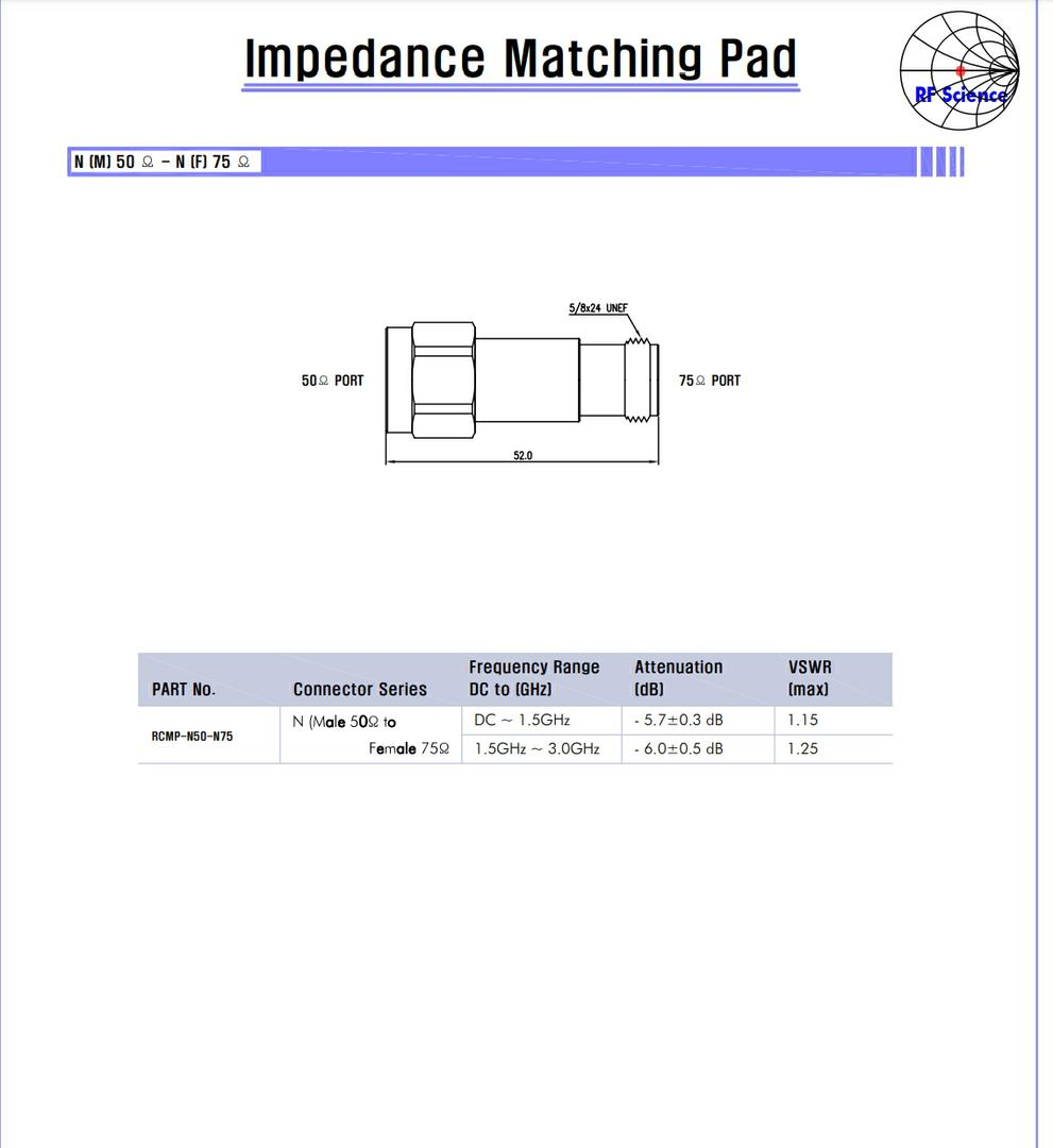 Impedance Matching Pad  - 제품소개