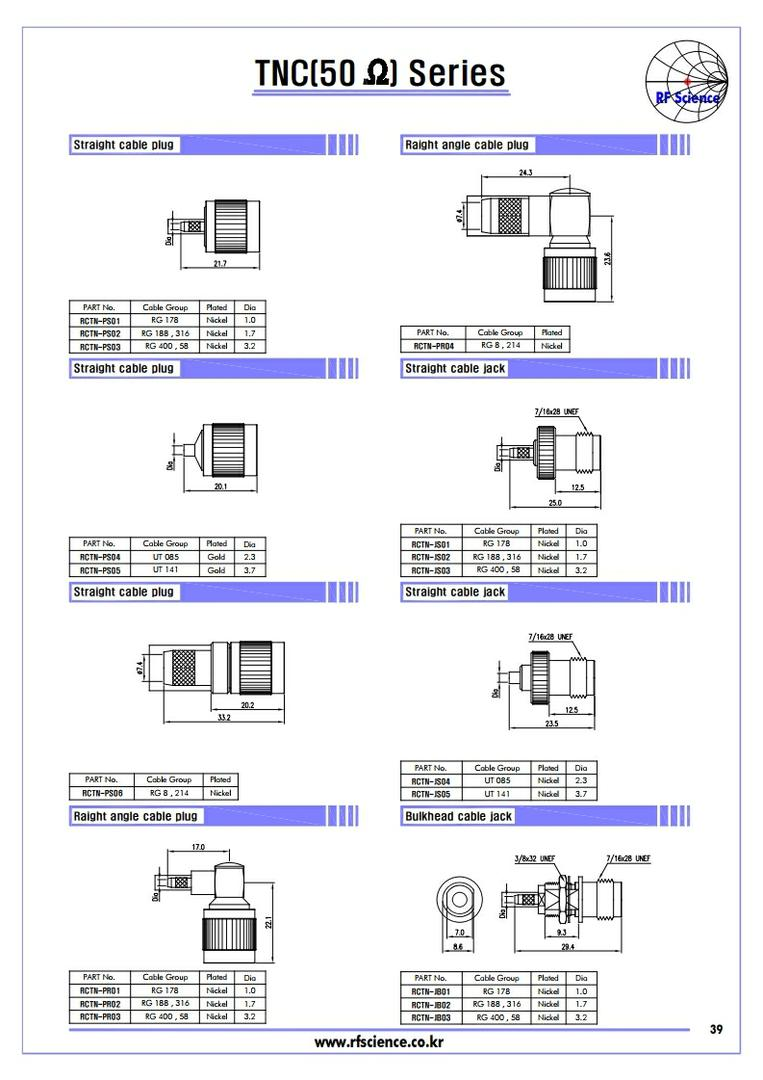 TNC(50ohm ) Series  - RF Connector