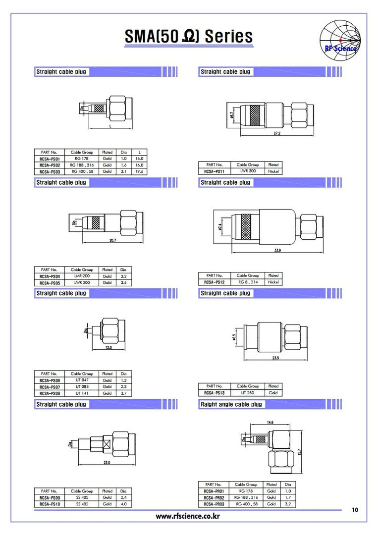 SMA(50ohm ) Series  - RF Connector