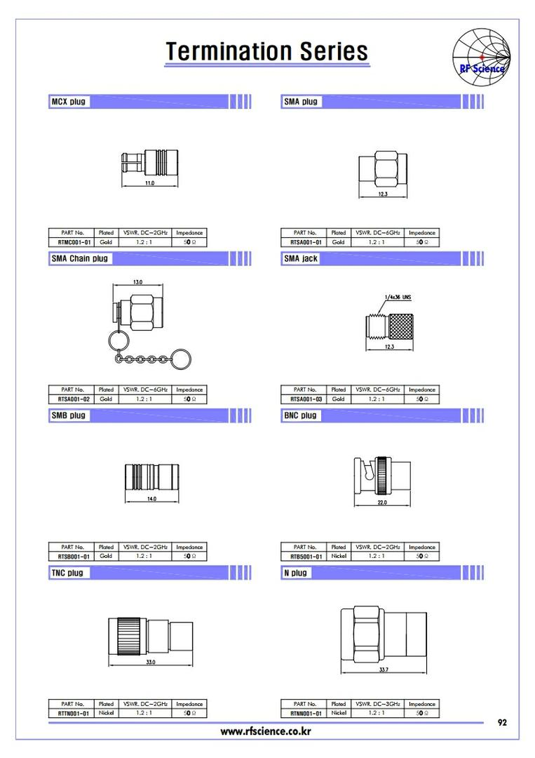 Termination Series  - Termination