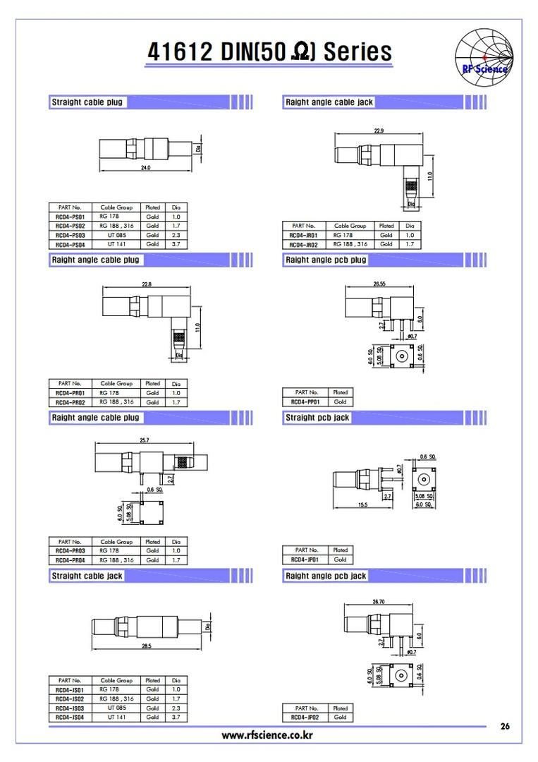 41612 DIN(50ohm) Series  - RF Connector