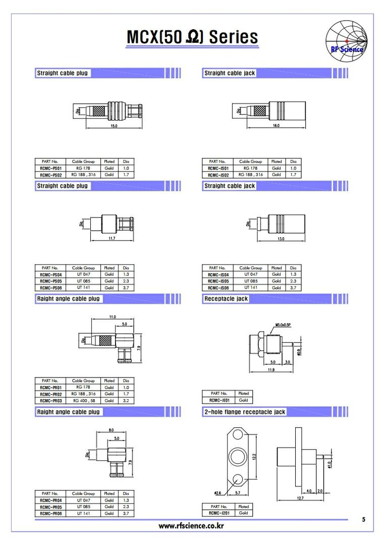 MCX(50ohm ) Series  - RF Connector