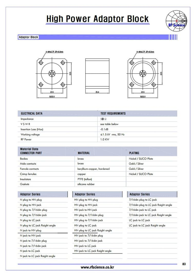 High Power Adaptor Block  - RF Connector