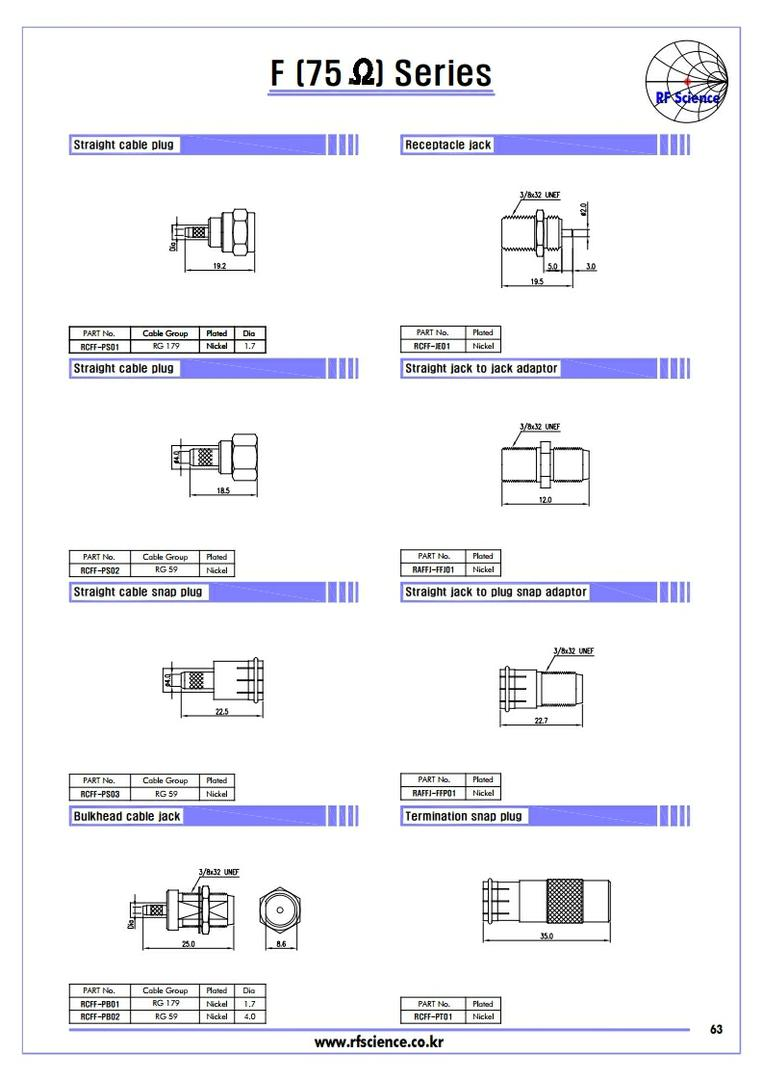 F (75ohm ) Series  - RF Connector