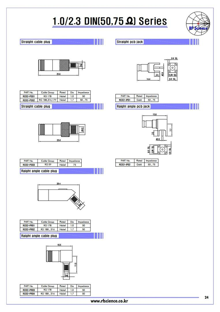 1.0_2.3._din_50ohm_75ohm_series - (주)알에프사이언스