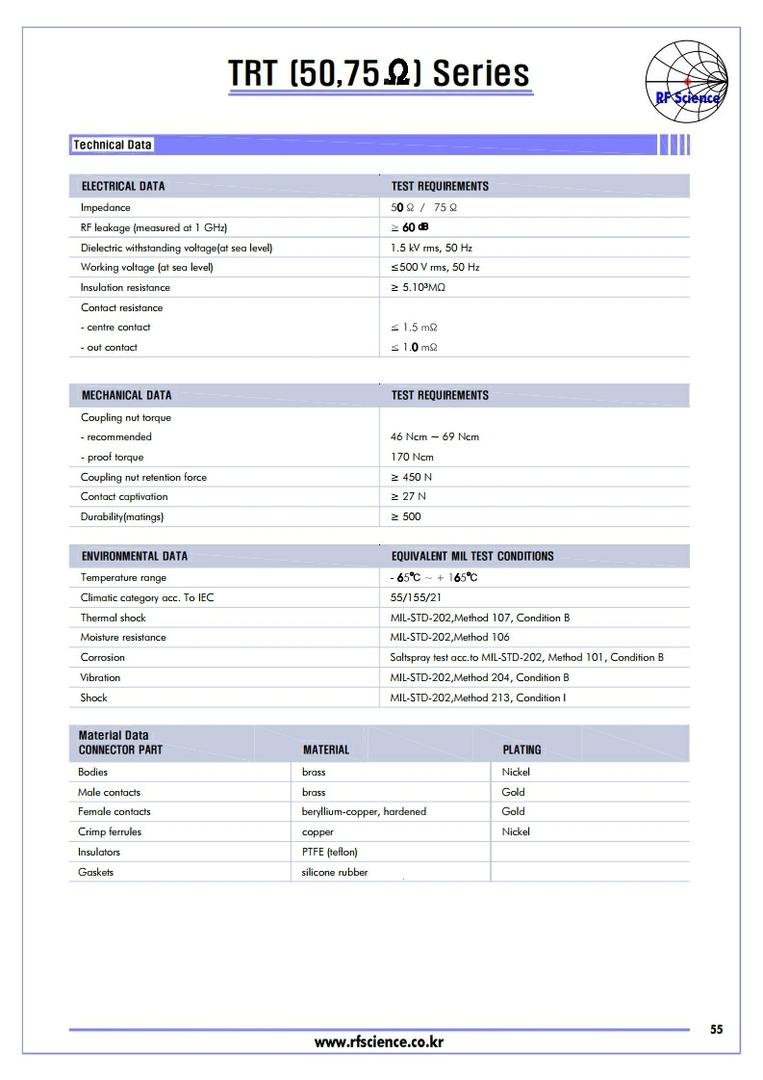 TRT (50,75ohm ) Series  - RF Connector