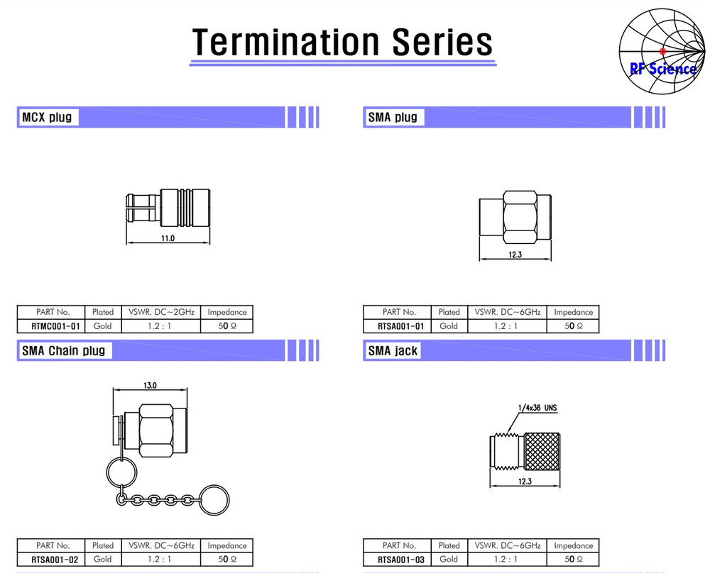 Termination Series  - Termination