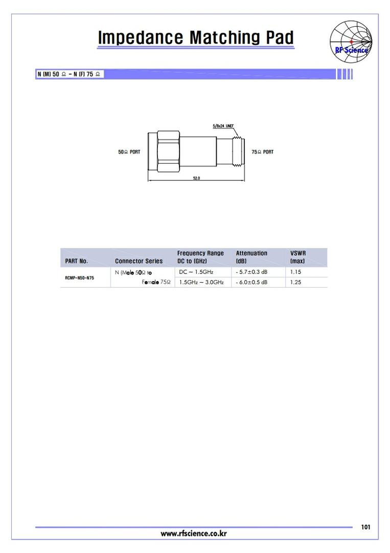 Impedance Matching Pad  - Impedance Matching Pad