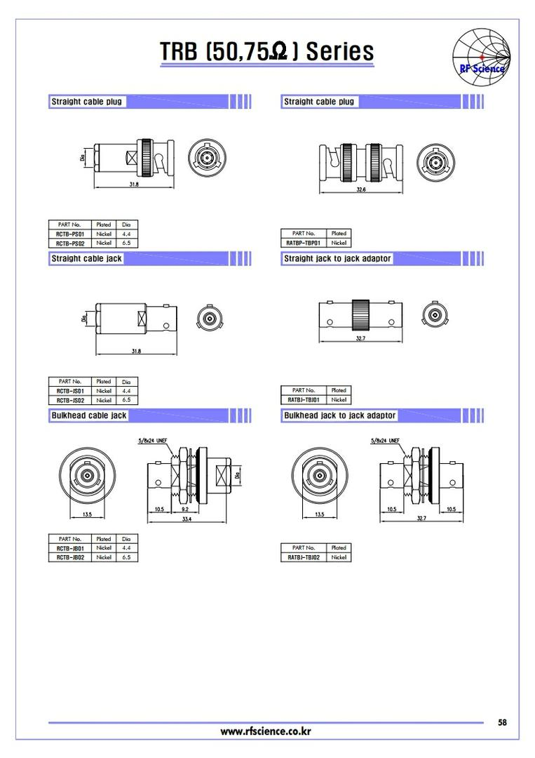 TRB (50,75ohm ) Series  - RF Connector