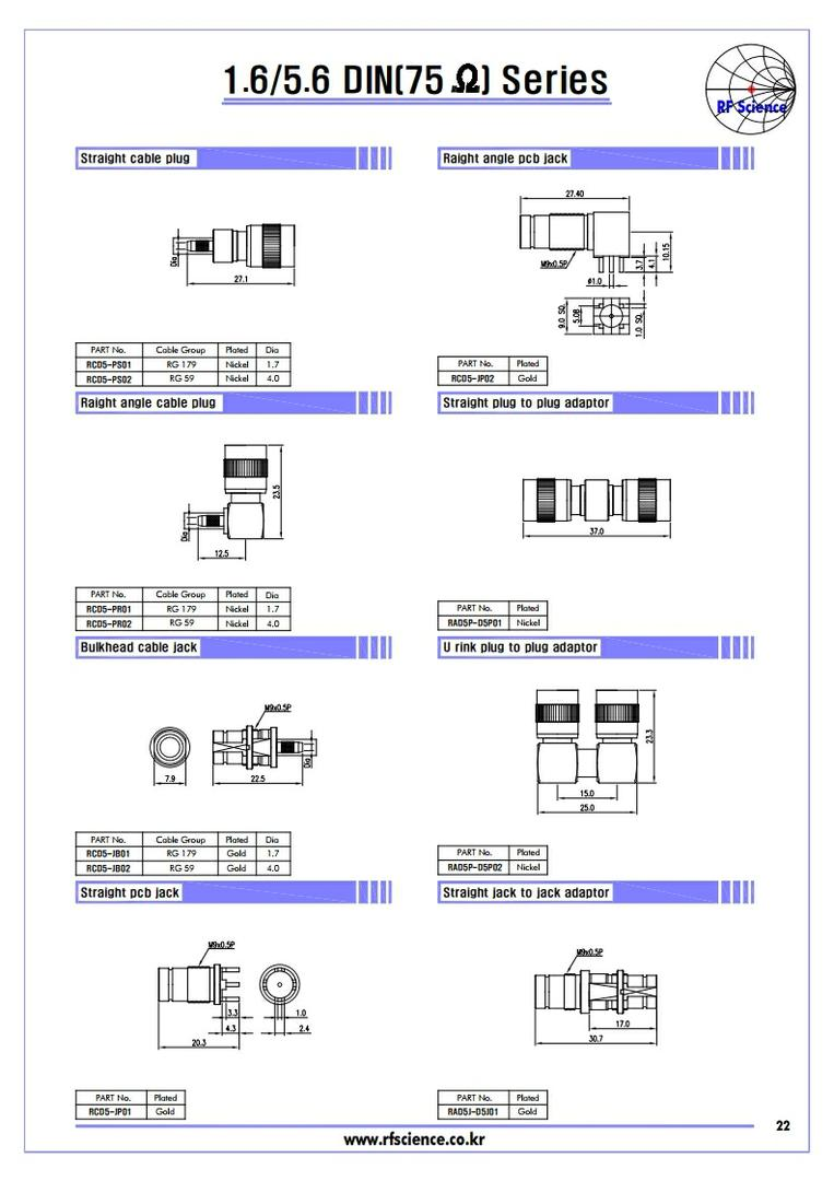 1.6/5.6 DIN(75ohm ) Series  - RF Connector