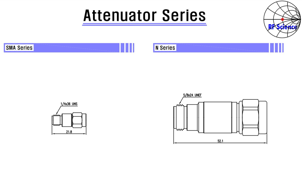 Attenuator Series  - Attenuator