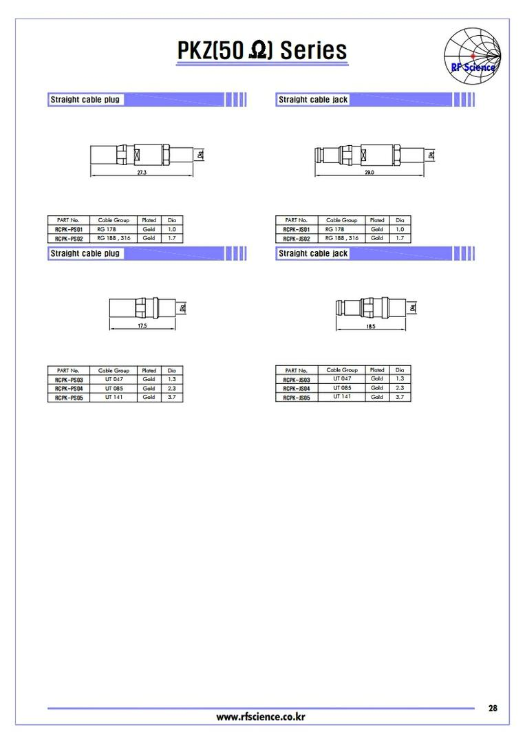 PKZ(50ohm ) Series  - RF Connector