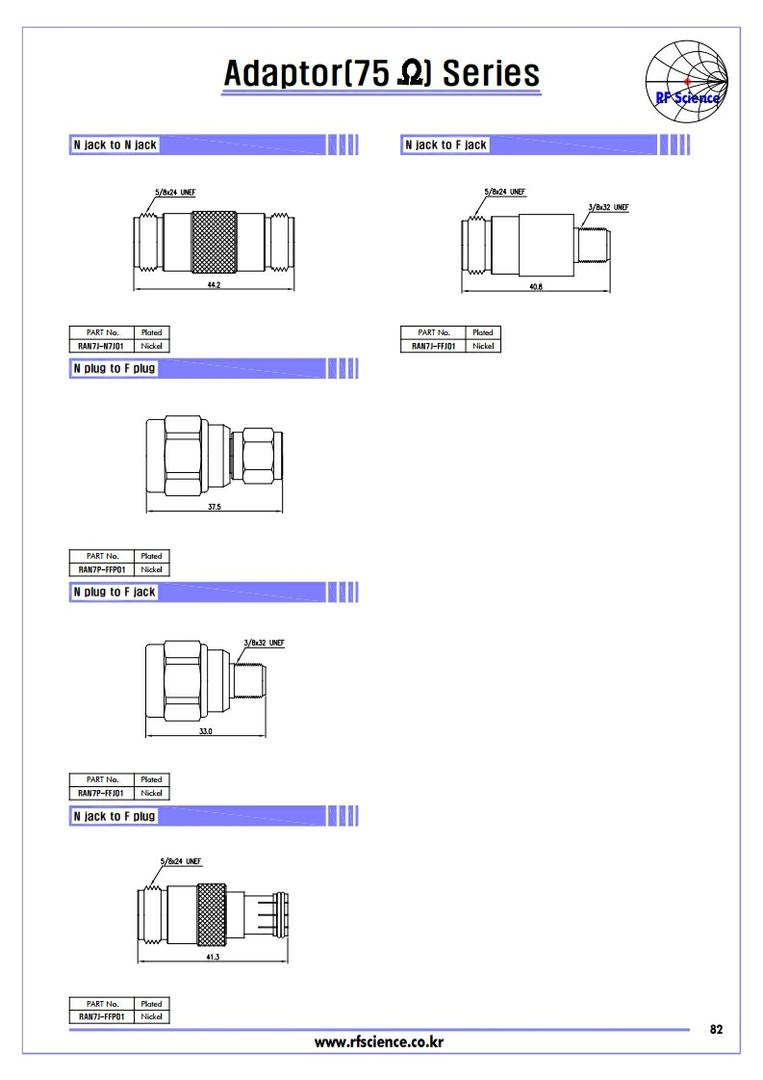 Adaptor(75ohm ) Series  - RF Connector